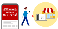 マーケティング支援
