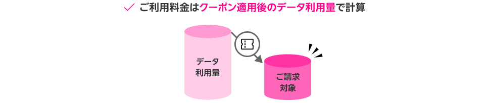 ご利用料金はクーポン適用後のデータ利用料で計算