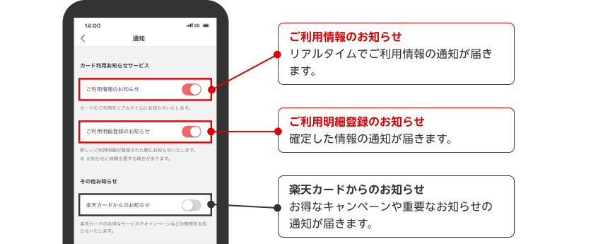 「ご利用情報のお知らせ」をオンにすると、リアルタイムでご利用情報の通知が届きます。「ご利用明細登録のお知らせ」をオンにすると、確定した情報の通知が届きます。「楽天カードからのお知らせ」をオンにすると、お得なキャンペーンや重要なお知らせの通知が届きます。