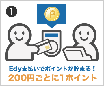 Edy支払いでポイントが貯まる!200円ごとに1ポイント