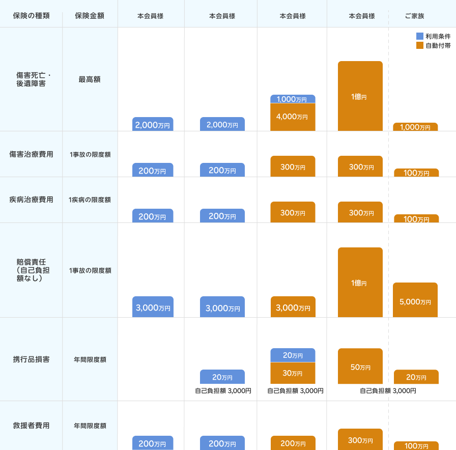補償の内容と金額