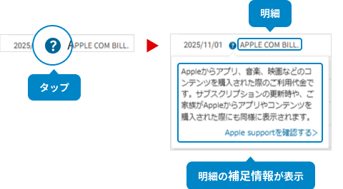 パソコン画面での明細補足情報の表示方法例。明細上のハテナマークのボタンを押下すると利用先の詳細を確認いただけます。