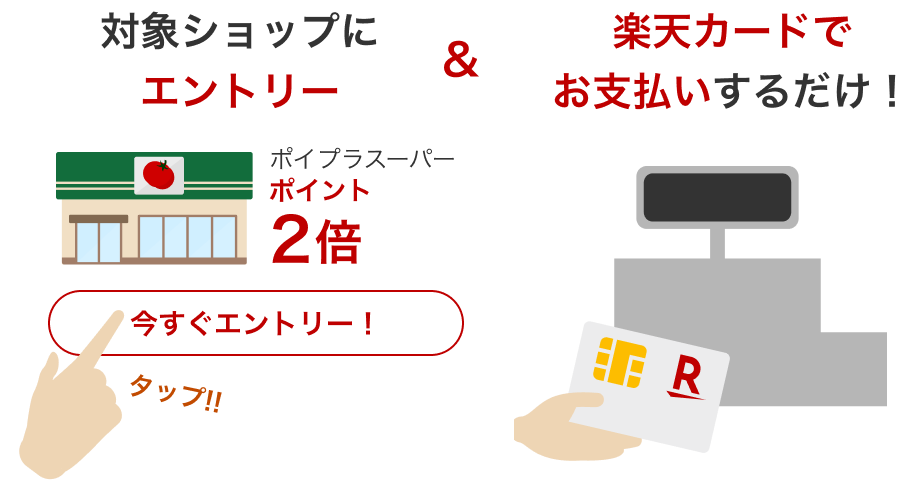 対象ショップにエントリー＆楽天カードでお支払いするだけで