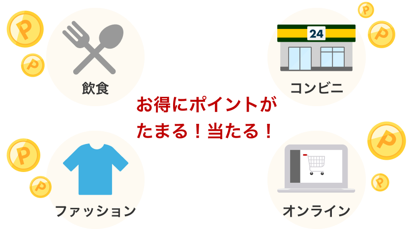 お得にポイントがたまる！当たる！