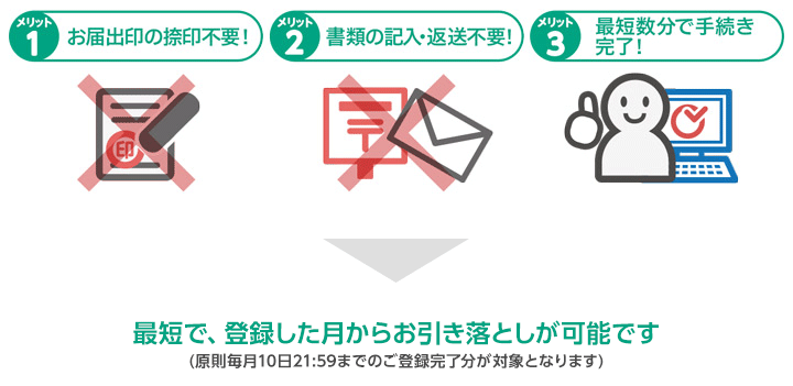 お届出印の捺印不要!書類の記入・返送不要!最短数分で手続き完了!