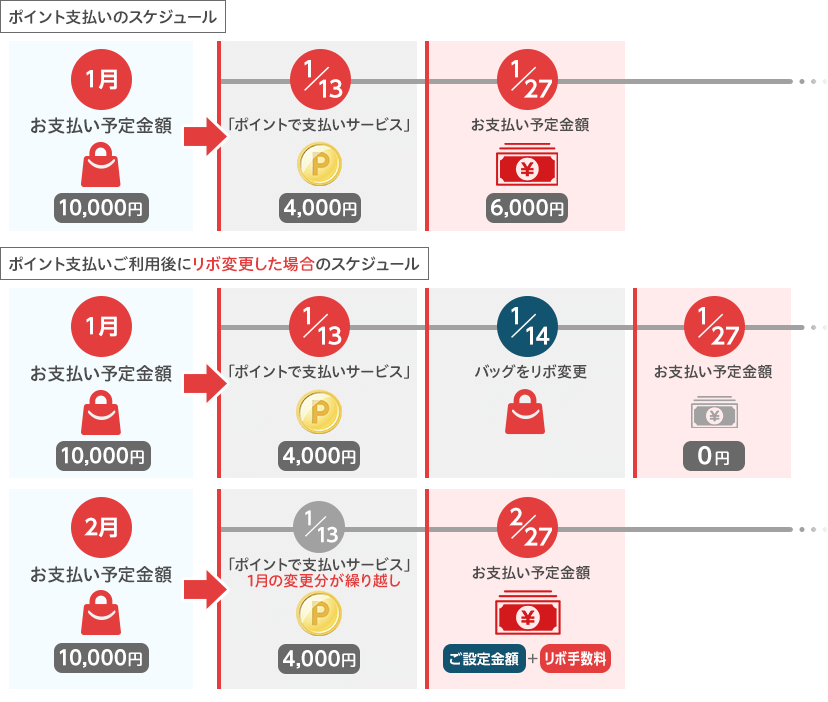 楽天カード お支払い方法_「あとからリボ払い」について 楽天カード お支払い方法_「あとからリボ払い」について