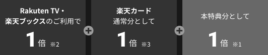 Rakuten TV・楽天ブックスのご利用で1倍※2 ＋ 楽天カード通常分として1倍※3 ＋ 本特典分として1倍※1