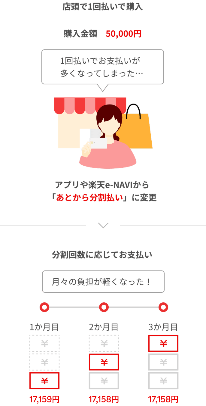 分割払い｜楽天カード