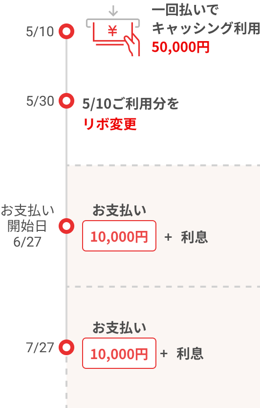 あとからリボ払い 楽天カード