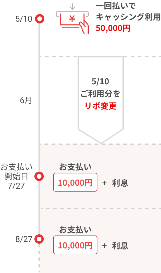 あとからリボ払い 楽天カード