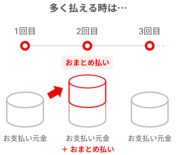 リボお支払いコース変更・リボ残高のおまとめ払い｜楽天カード