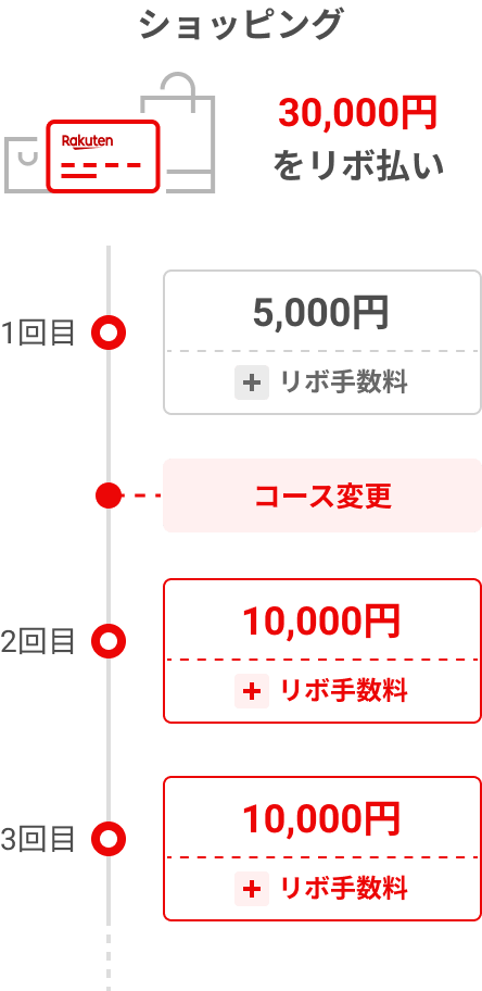 リボお支払いコース変更・リボ残高のおまとめ払い｜楽天カード