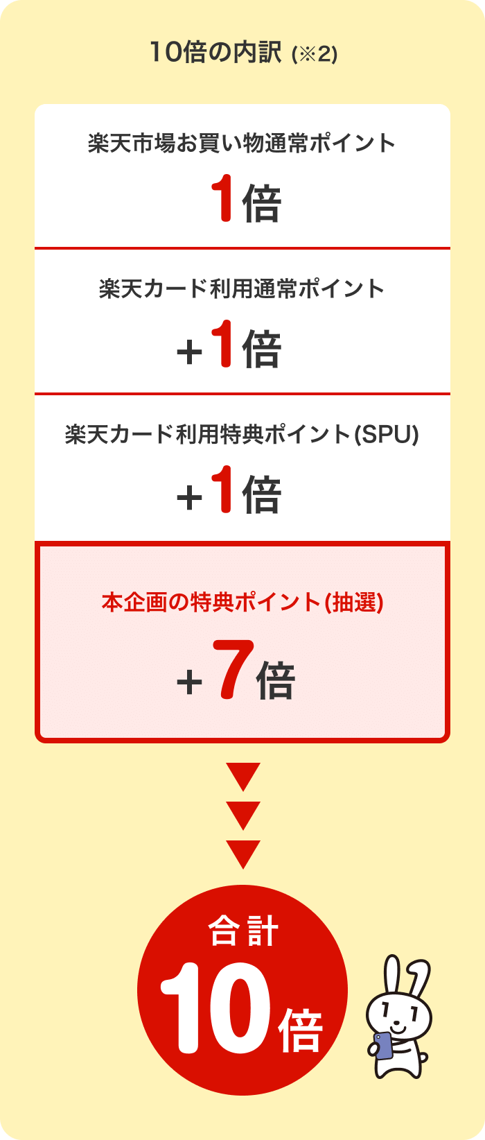 楽天カードでマイナポイント申込で楽天市場のポイントが10倍｜楽天カード