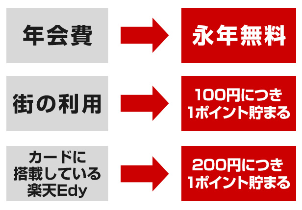 楽天カード 楽天カード2 000ポイントプレゼント