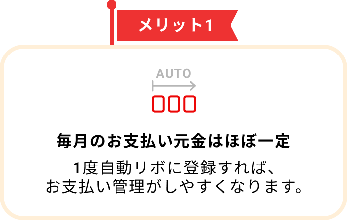 メリット1 毎月のお支払い元金はほぼ一定 1度自動リボに登録すれば、お支払い管理がしやすくなります。
