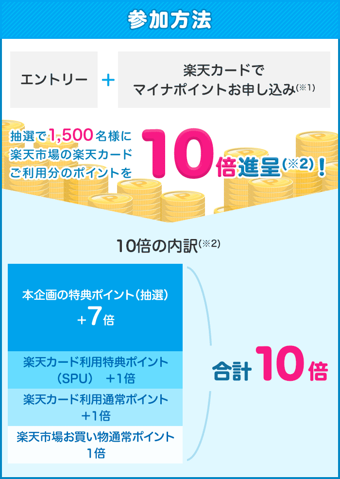 楽天カードでマイナポイント申込で抽選で楽天市場のポイント10倍 楽天カード
