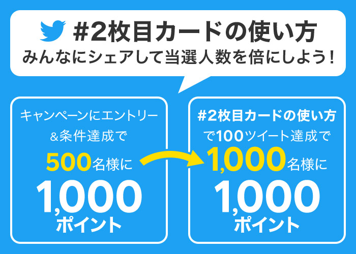 2枚目カードの利用でポイントゲット 楽天カード