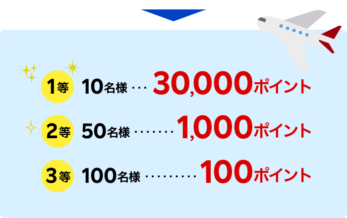 海外でも楽天カード！最大30,000ポイントが当たる！｜楽天カード