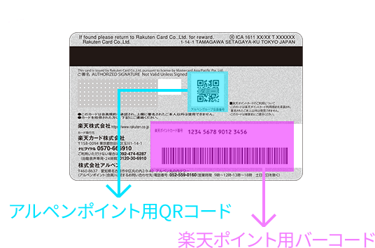 ポイントがwで貯まる アルペングループ 楽天カード 楽天カード