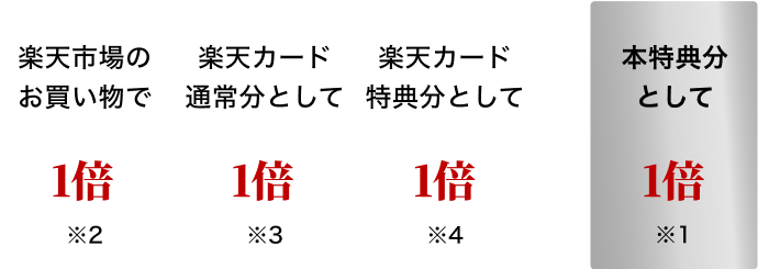 楽天ブラックカード　小冊子　手引き　Rakuten black card 楽天ブラックカード｜楽天カード