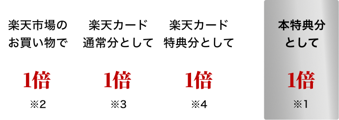 楽天カード: 楽天ブラックカード: 楽天グループサービスの優待特典