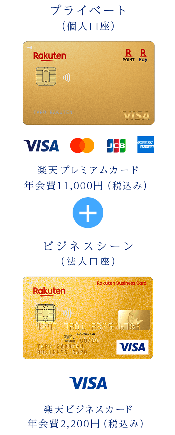 楽天ビジネスカード 楽天カード