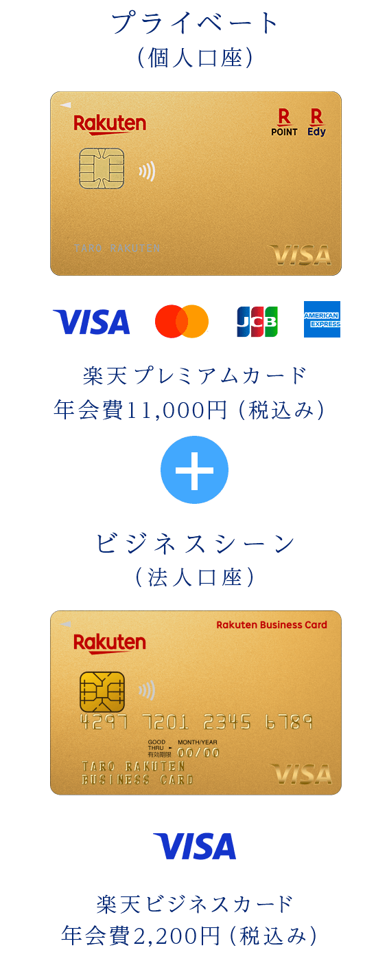 楽天ビジネスカード|楽天カード 楽天ビジネスカード|楽天カード