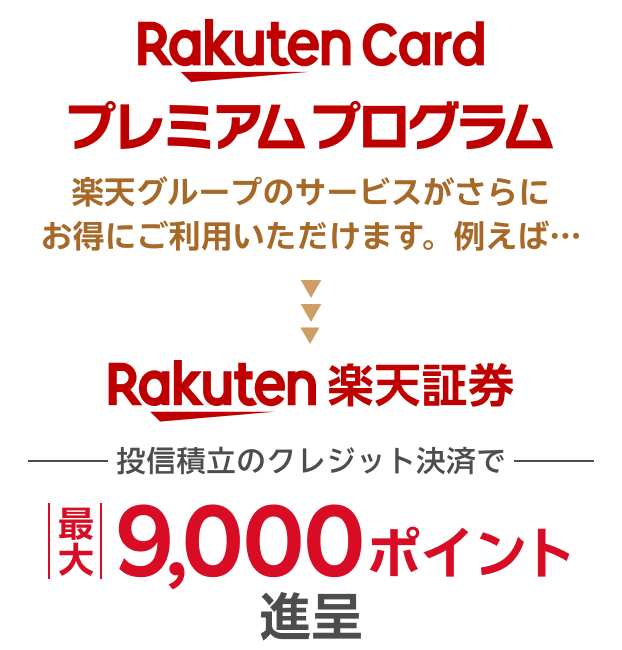 楽天カードプレミアムプログラムで楽天グループサービスがさらにお得。例えば楽天証券にて投信積立のクレジット決済で最大9,000ポイント進呈