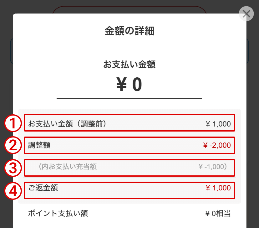 お支払いのキャンセル（取り消し）処理について｜楽天カード
