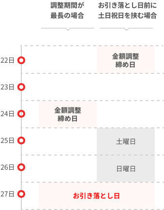 楽天カードのお引き落とし口座は楽天銀行で 楽天カード