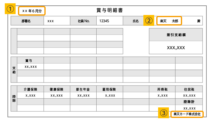 年収額を証明できる書類のご提出について 楽天カード