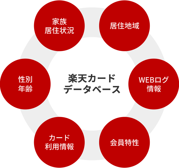 広告掲載についてのご案内 楽天カード