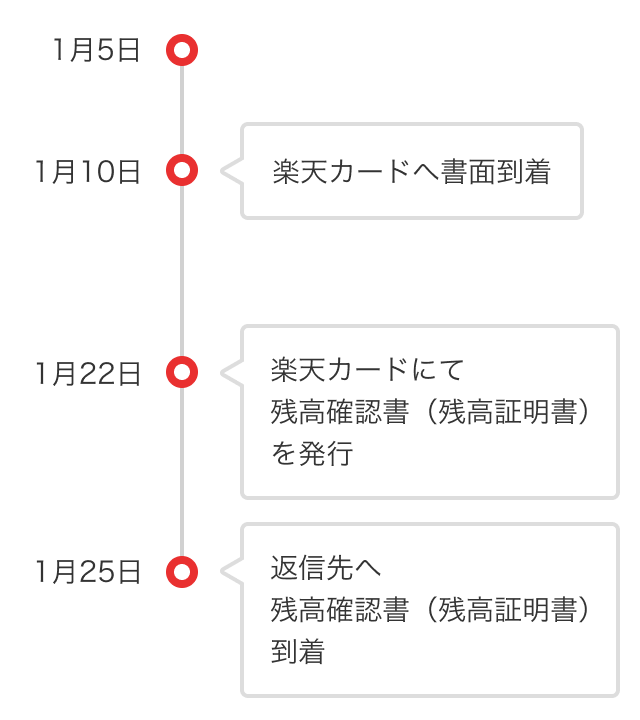 楽天カード2015.2016 各種お手続き｜楽天カード