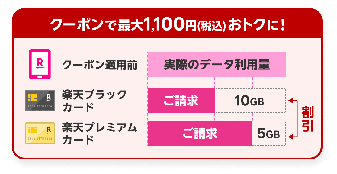コロモコ　リピート割引 5Gセット割キャンペーン｜ドコモビジネスオンラインショップ｜NTT