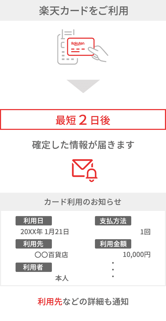 カード利用お知らせメール｜楽天カード