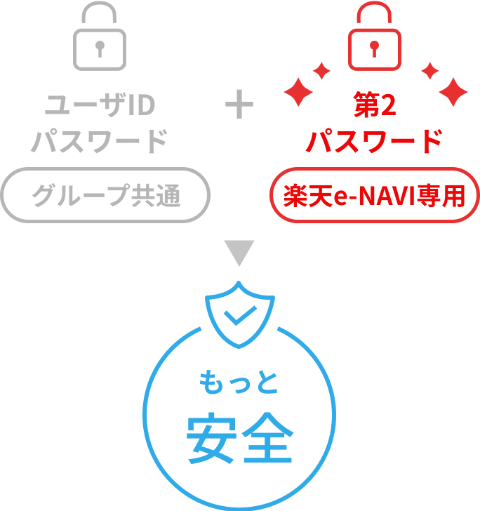 楽天e Naviの第2パスワードについて 楽天カード