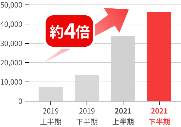 フィッシング詐欺の被害にあわないために 楽天カード