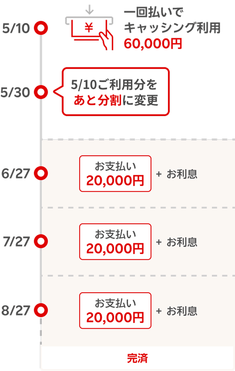 ご利用分を、5月30日にあと分割に変更した場合の返済例
