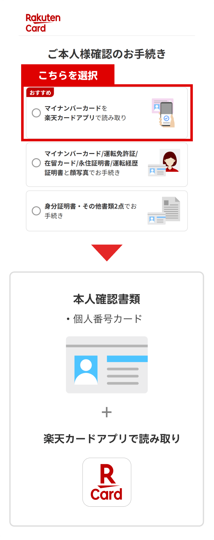 本人確認手続きについて｜楽天カード