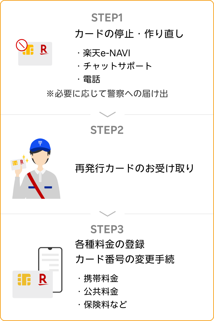 カードの紛失・盗難｜楽天カード