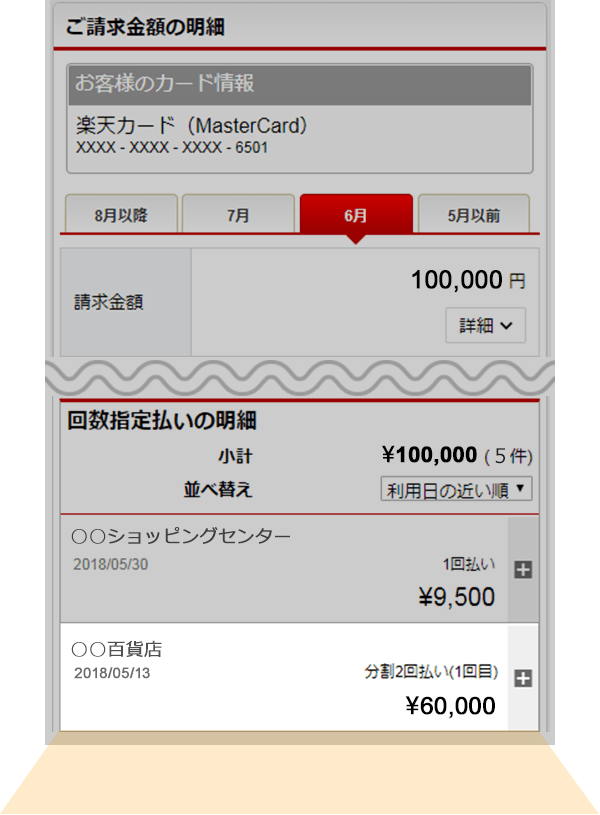 楽天e Naviのご利用明細ページへお支払い状況を表示 楽天カード