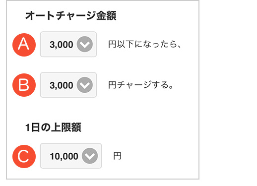 楽天カード Edyオートチャージとは