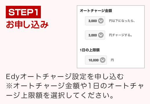 楽天カード Edyオートチャージとは