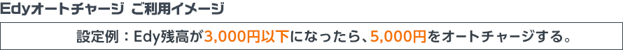 Edyオートチャージ ご利用イメージ 設定例:Edy残高が3,000円以下になったら、5,000円をオートチャージする。