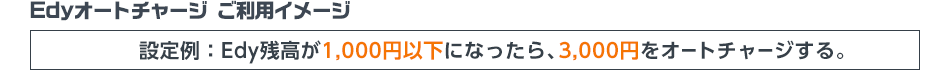 Edyオートチャージ ご利用イメージ 設定例:Edy残高が1,000円以下になったら、3,000円をオートチャージする。
